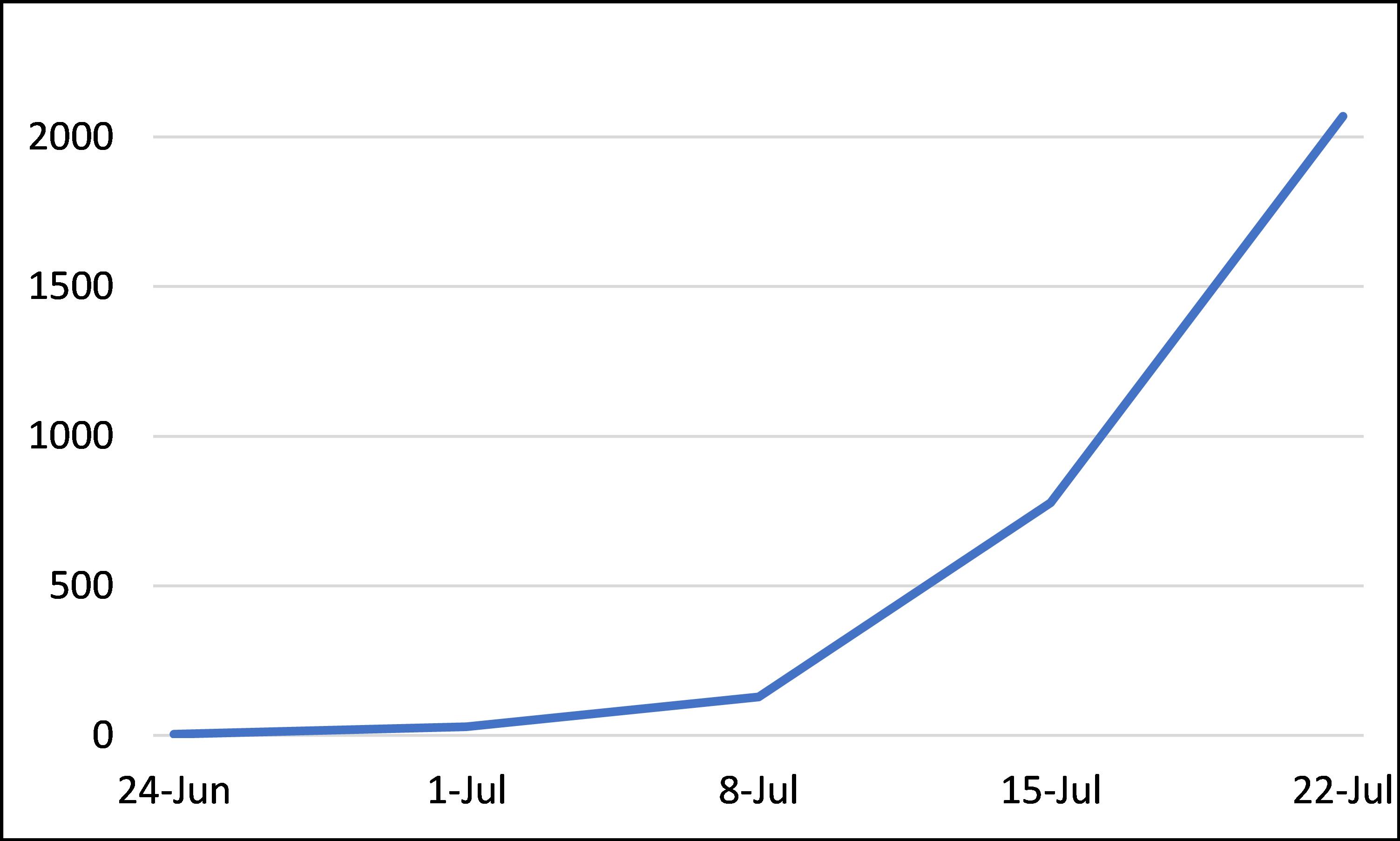 Western bean cutworm trap data from 24 moth trap sites in Indiana.